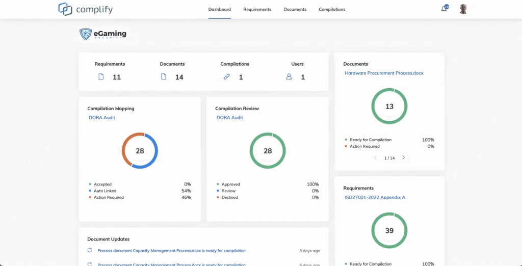 Compliance Management Software | ISO 27001, NIST, DORA & PCI DSS | Complify Dashboard